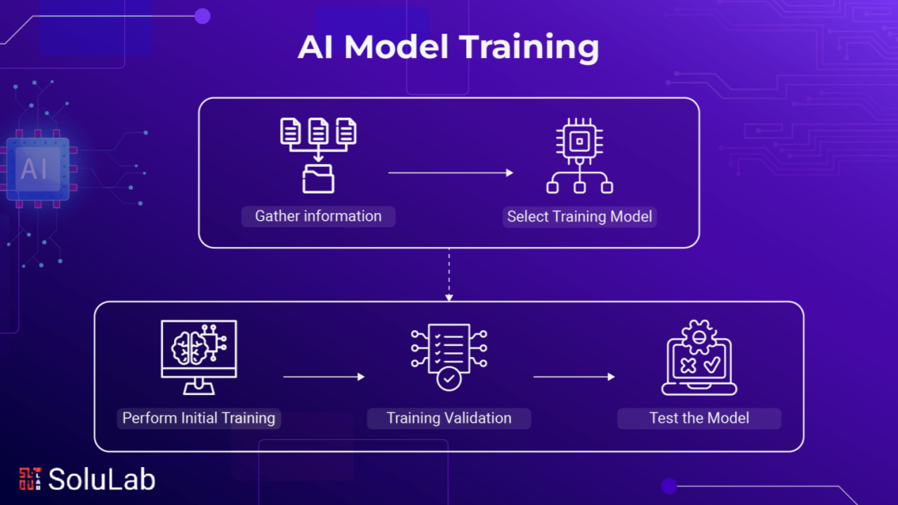 Applying Machine Learning to Real-World Business Challenges